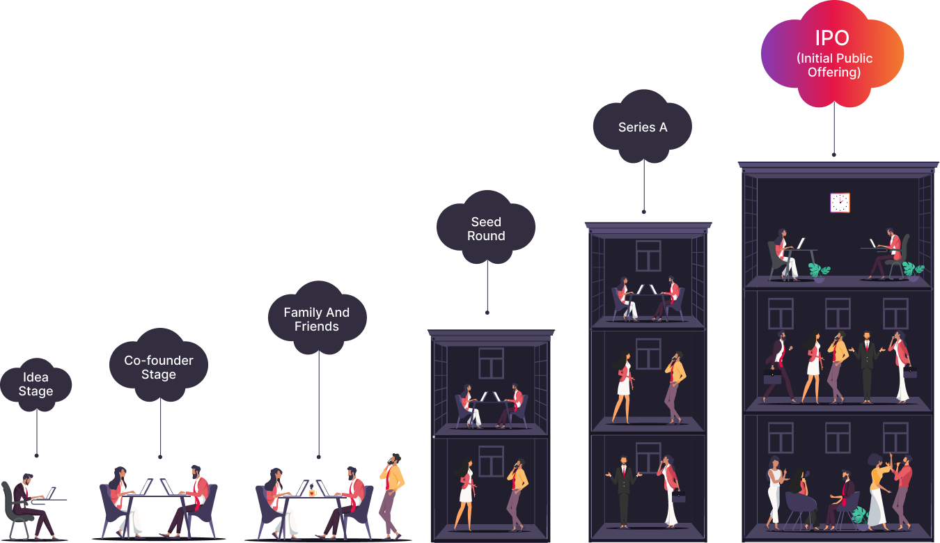 Fundraising Roadmap  