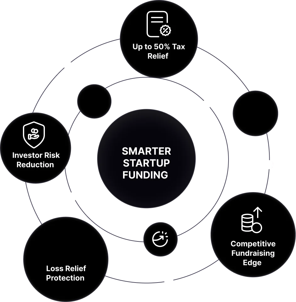 SEIS & EIS benefits