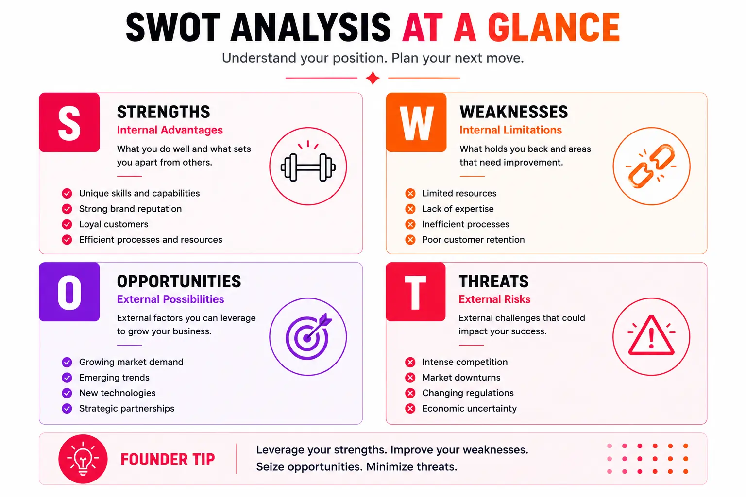Swot Analysis At A Glance