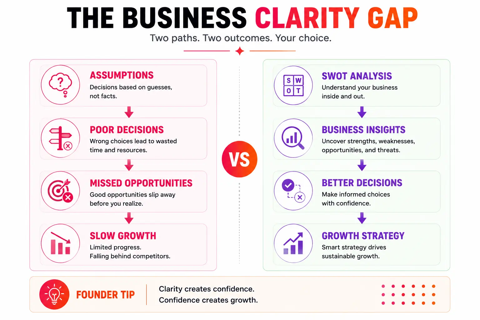 Business Clarity Gap
