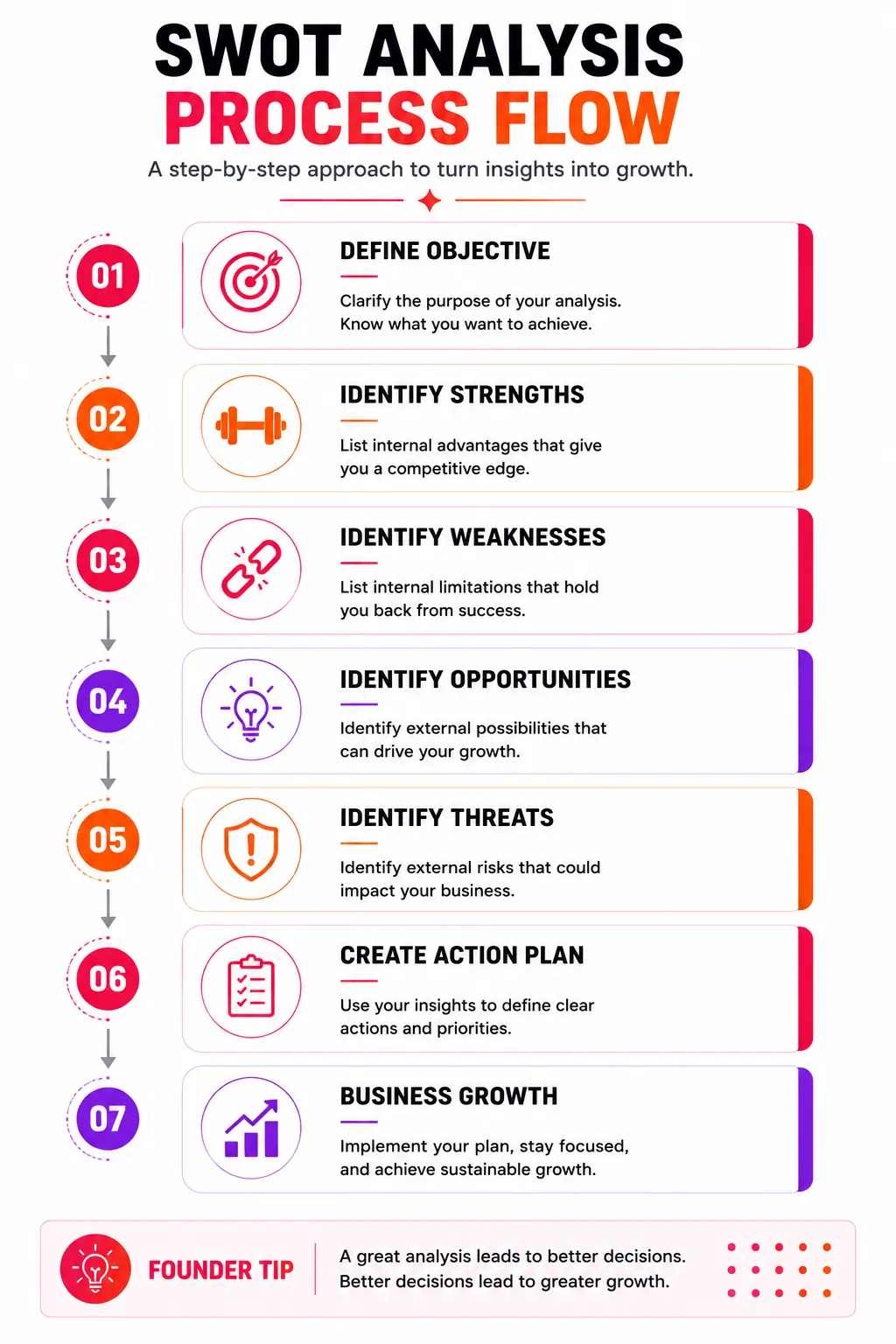 Swot Analysis